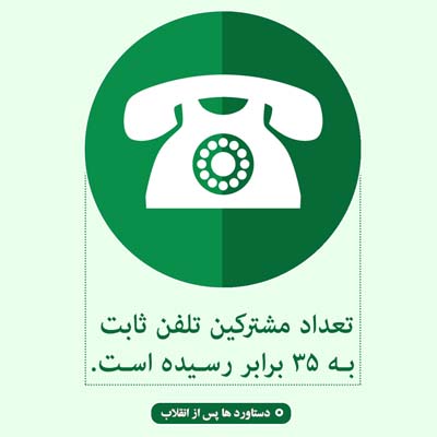 تلفن ثابت ایران