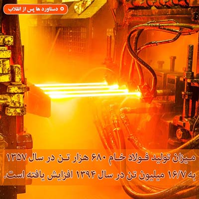 ایران فولاد