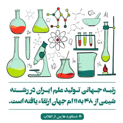 رتبه جهانی تولید علم ایران در رشته شیمی