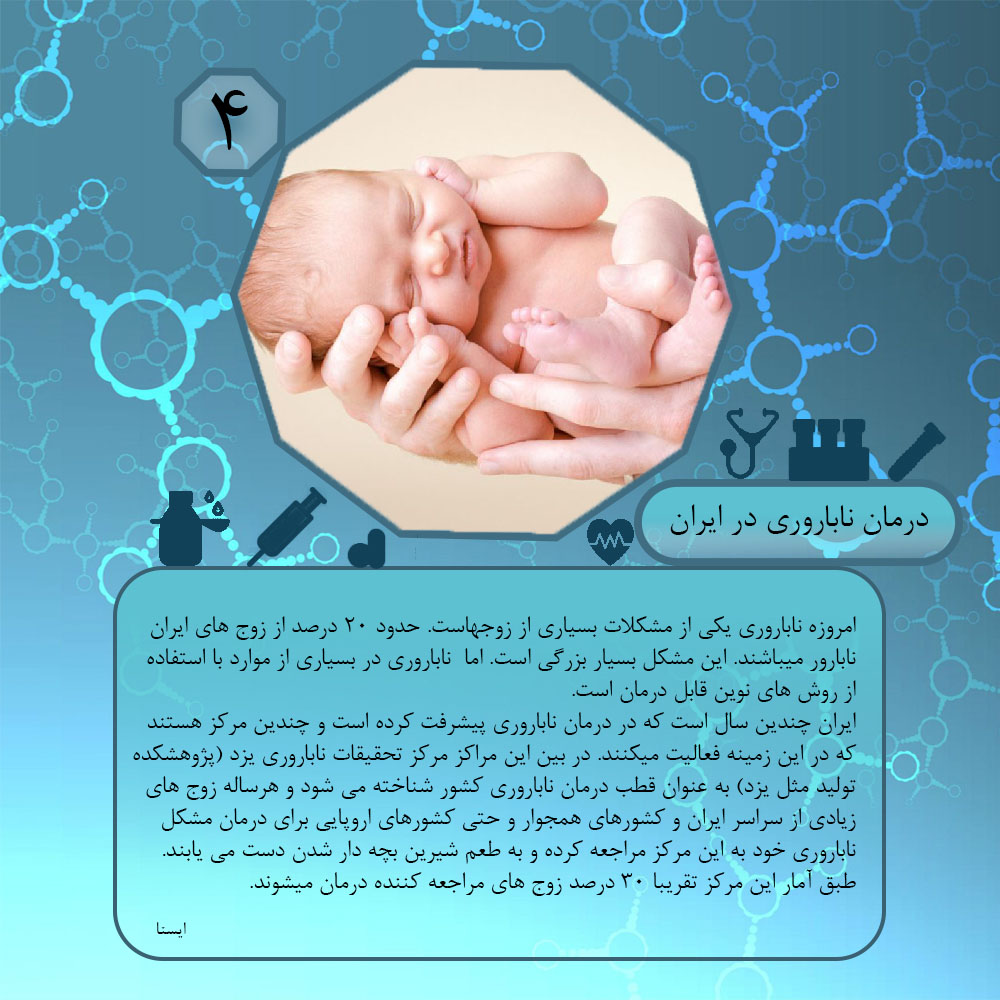 درمان ناباروری در ایران